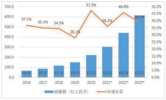 构建技术产品标准体系，INDEMIND打造机器人全栈式解决方案 