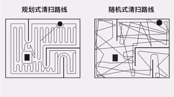 扫地机器人智能化升级之路 智能决策已成关键 