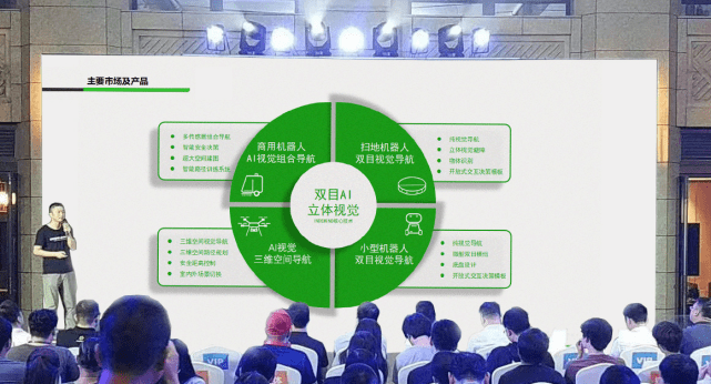 INDEMIND发布全新双目视觉系列产品，打造场景化AI视觉产品矩阵 