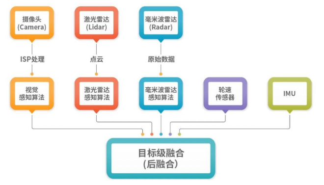 什么是多传感器融合技术？一文带你了解