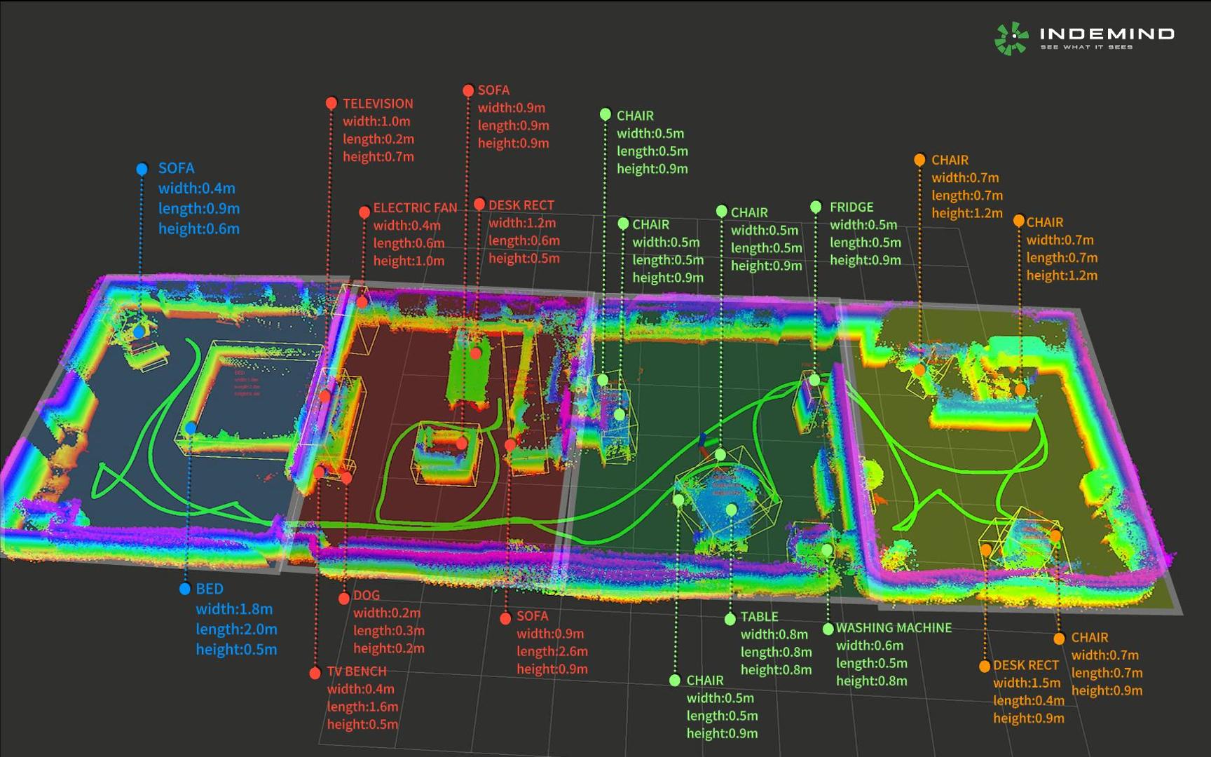 INDEMIND：家庭机器人的范式革命，从机械执行到理解空间