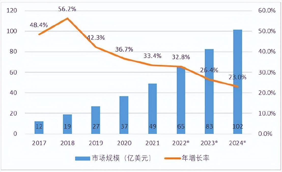 2022中国机器人产业报告发布 企业如何应对新阶段下的增长与竞争？